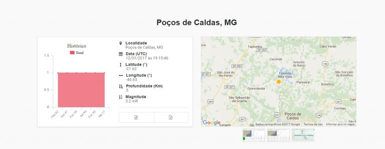 Unb confirma tremor de magnitude 3.2 em Poços de Caldas