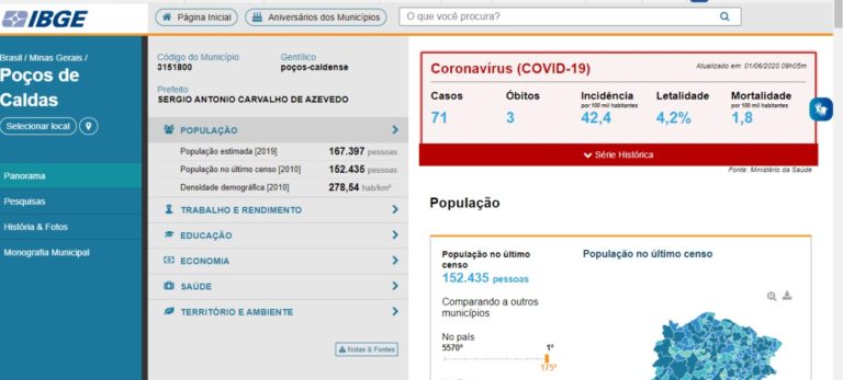 COVID-19 | IBGE corrige dados e acompanha boletim municipal