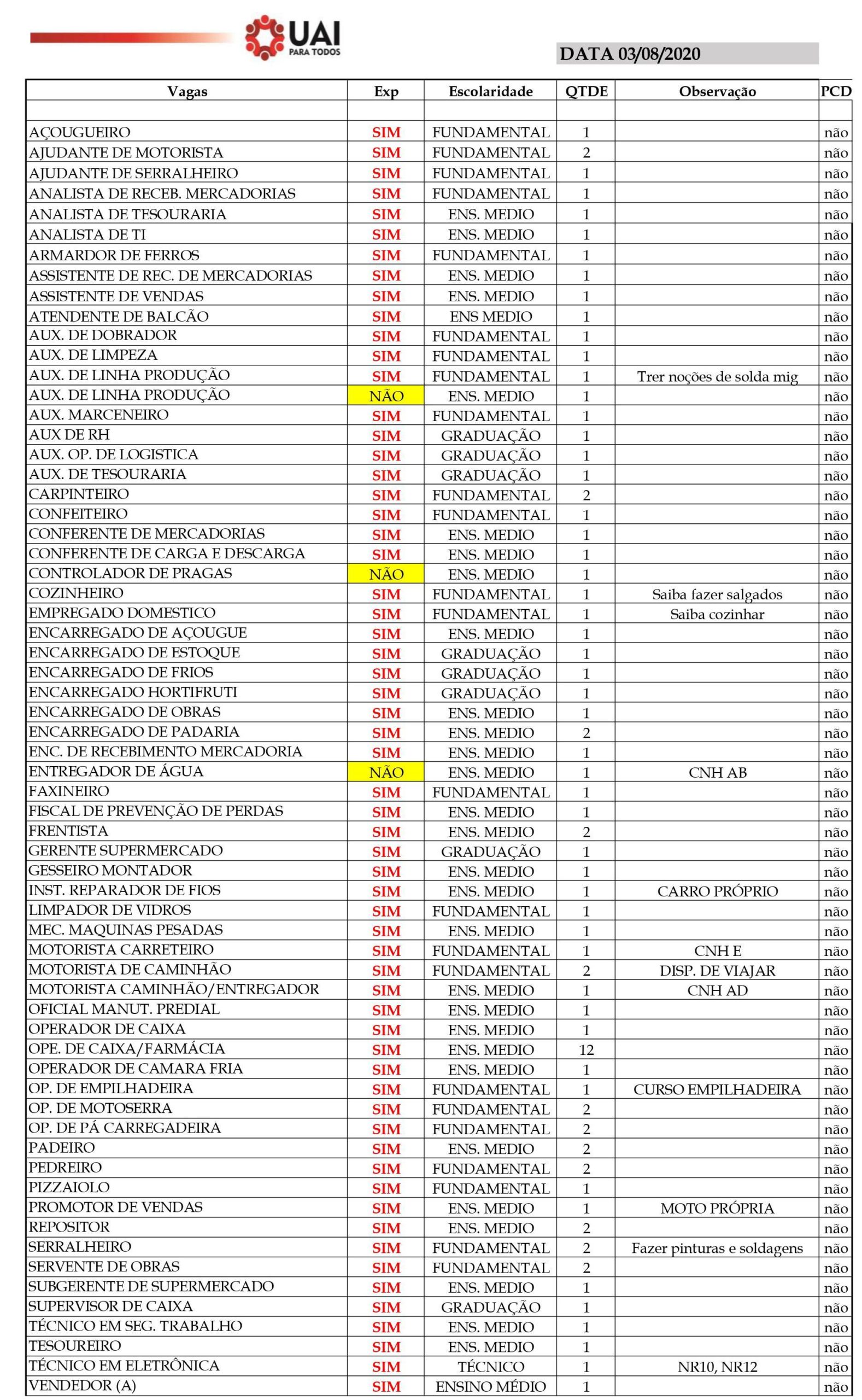Sine inicia a semana com 87 vagas de emprego