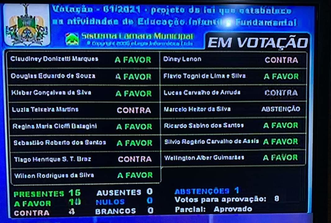 Projeto de lei que torna educação atividade essencial em Poços é aprovado sob protestos na Câmara