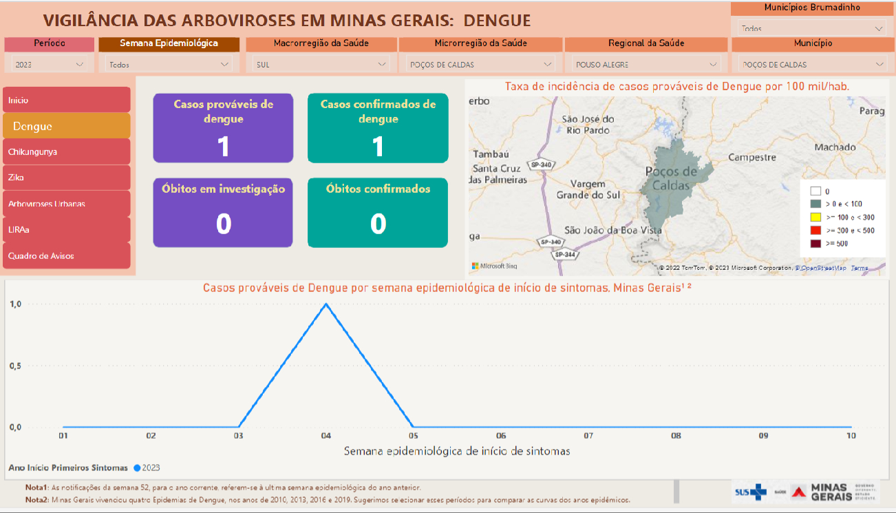 Mineiros podem acessar painel interativo de monitoramento de dengue, chikungunya e zika