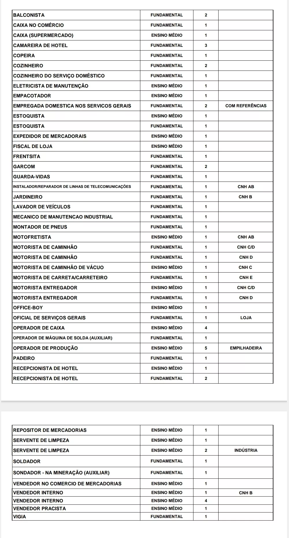 TABELA SEÇÕES POÇOS DE CALDAS_page-0002 - Portal Poços Já