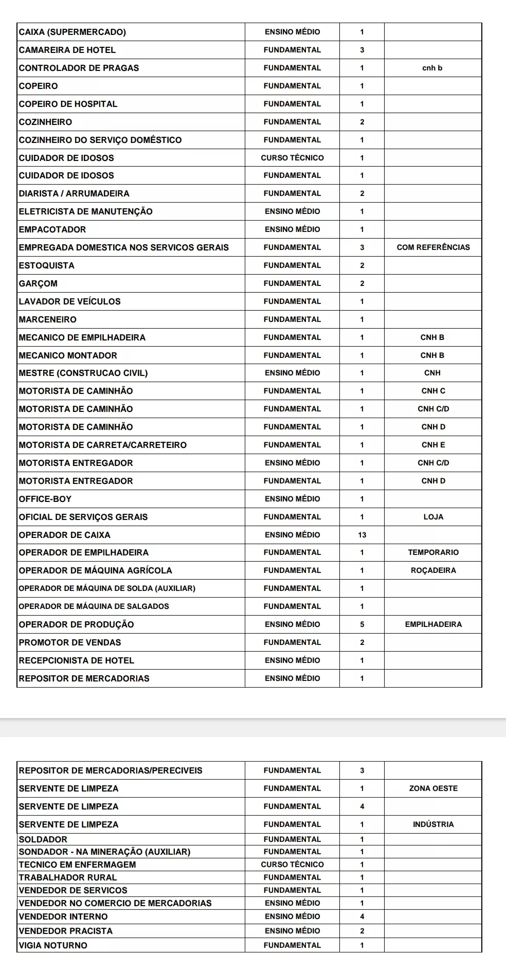 TABELA SEÇÕES POÇOS DE CALDAS_page-0002 - Portal Poços Já