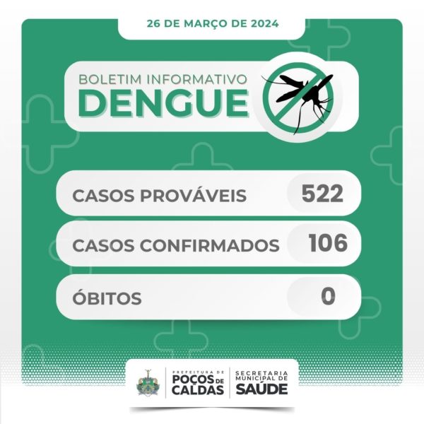 Boletim epidemiológico dengue
