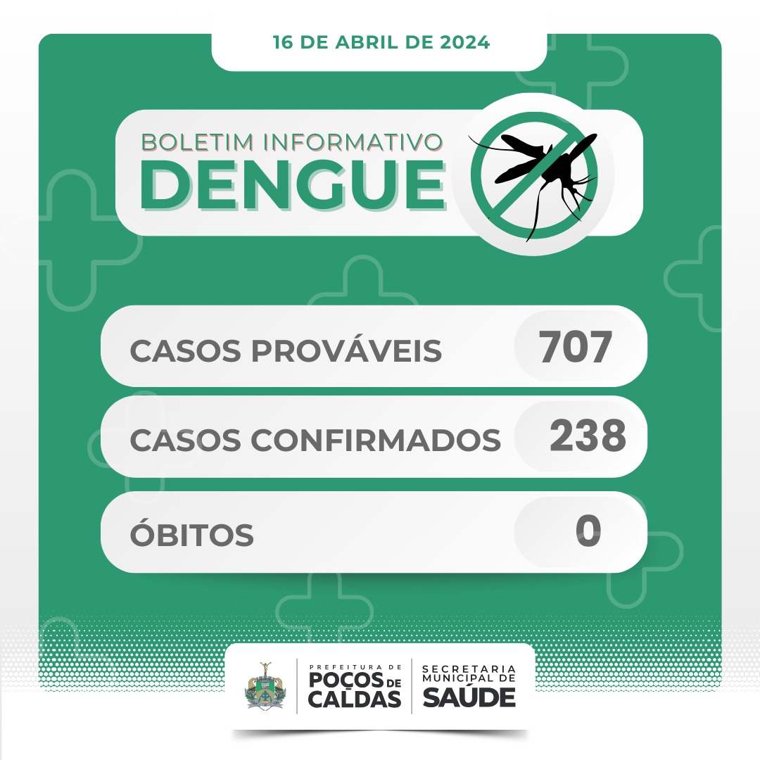 Poços tem 238 casos confirmados de dengue