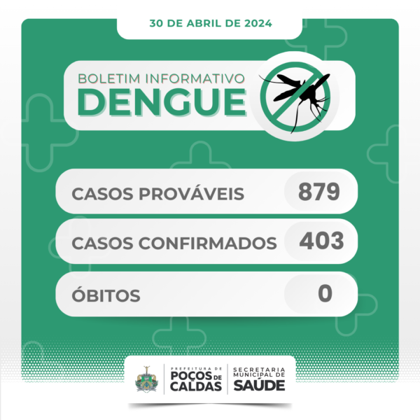 Boletim registra 403 casos confirmados de dengue em Poços