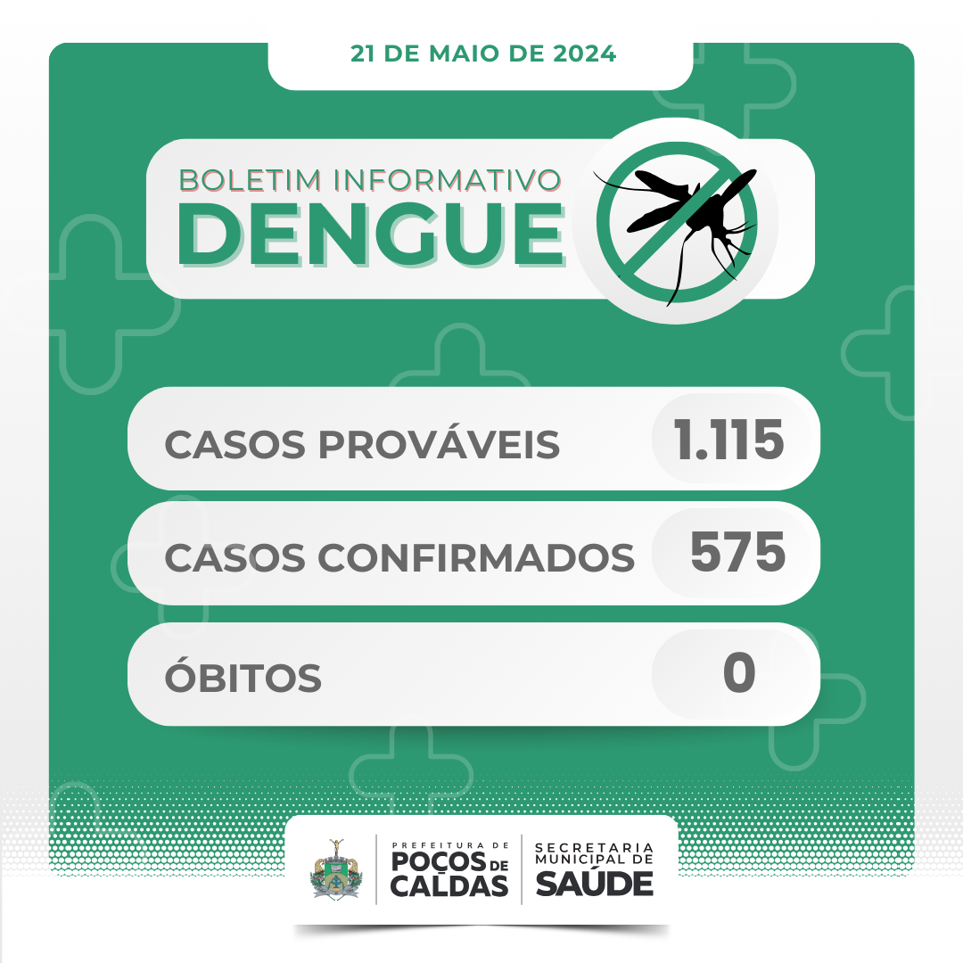 Boletim da dengue: 575 casos confirmados em Poços
