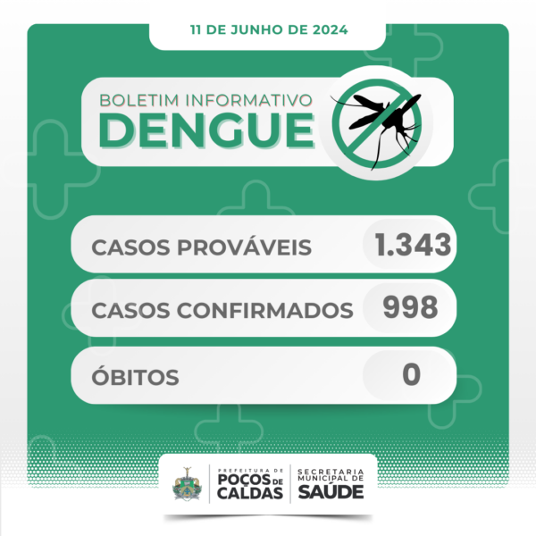 Poços registra 998 casos confirmados de dengue