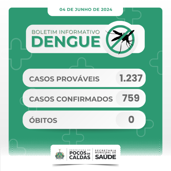 Poços registra 759 casos confirmados de dengue