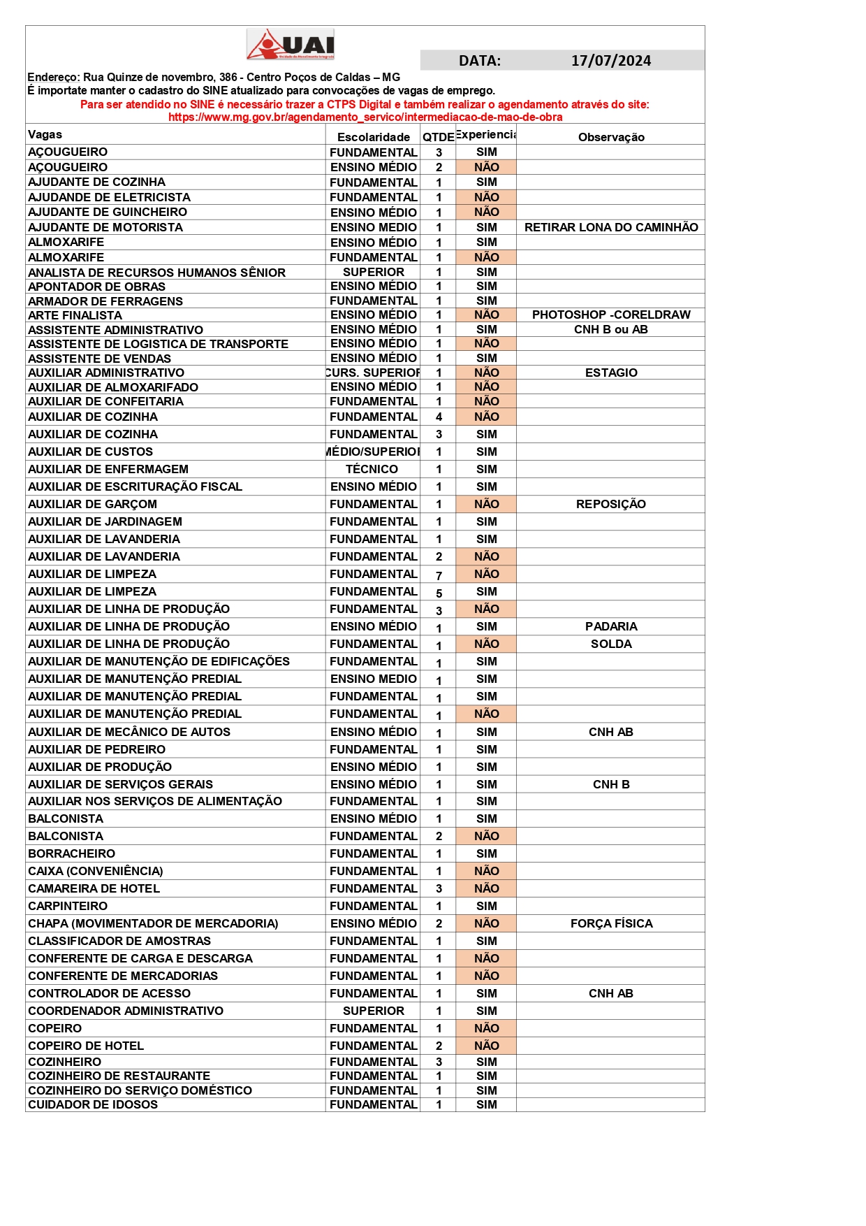 Confira as vagas para vendedor disponibilizadas no Sine