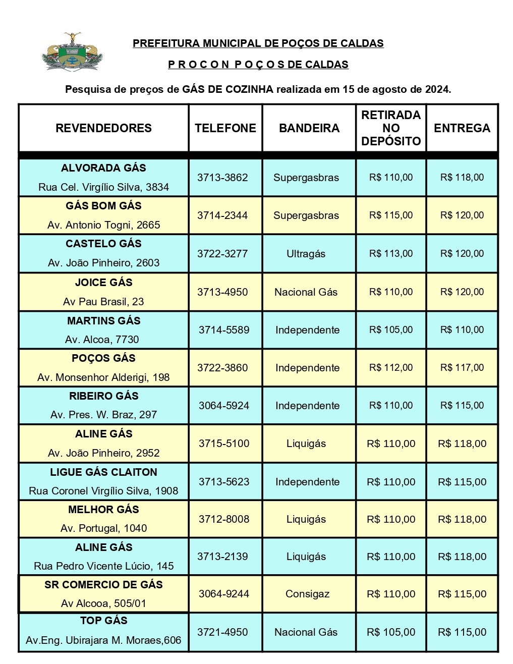 Confira a pesquisa do Procon sobre o gás de cozinha em Poços