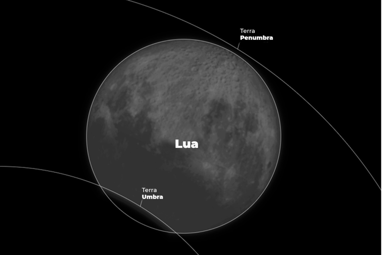 Eclipse parcial da Lua atrai olhares para o céu do Brasil