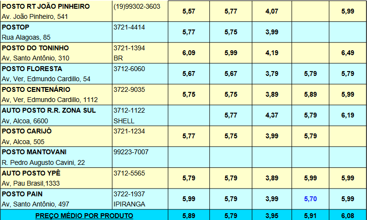 Pesquisa Procon