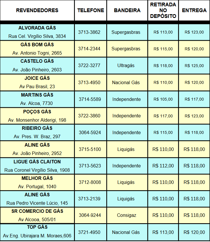 Tabela preços de gás de cozinha