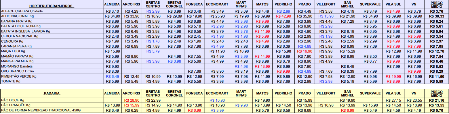 cesta básica