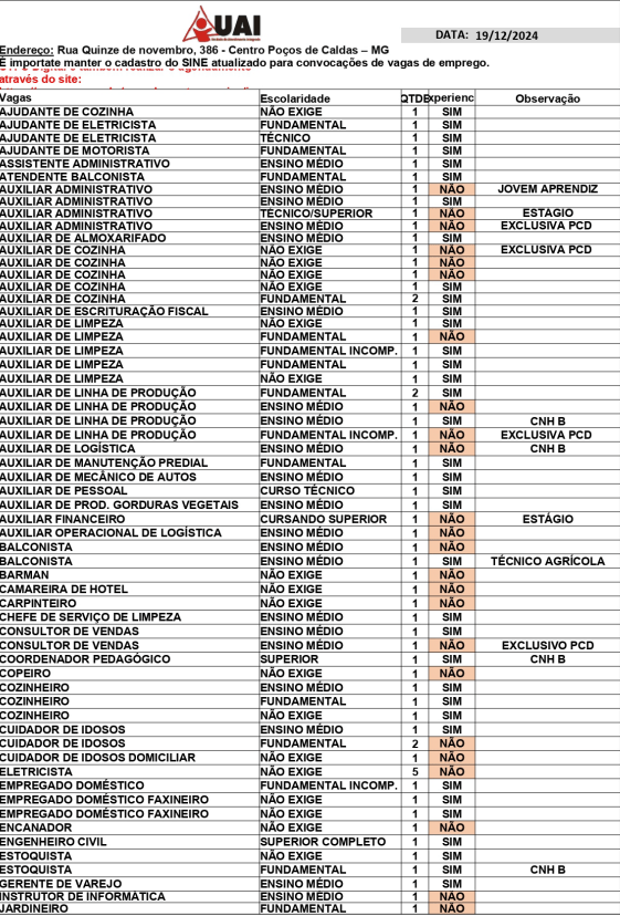 Confira as vagas do Sine em Poços de Caldas