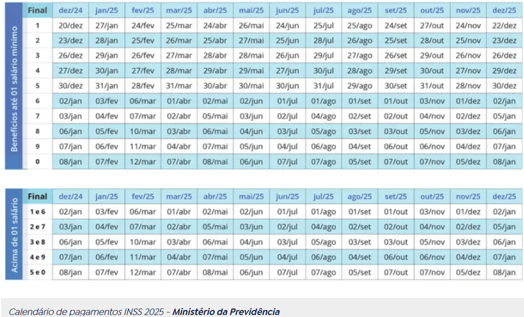 Calendário INSS 2025