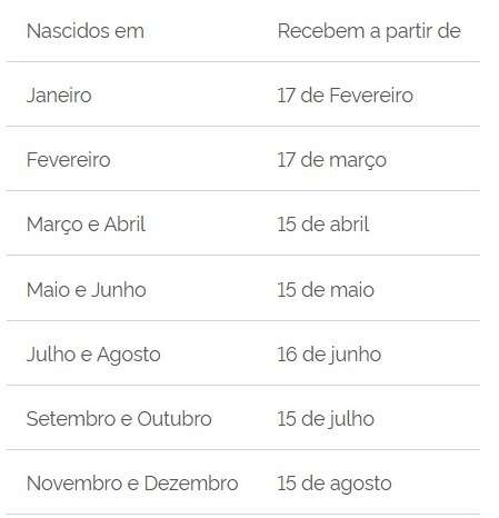 Confira o calendário do abono salarial em 2025