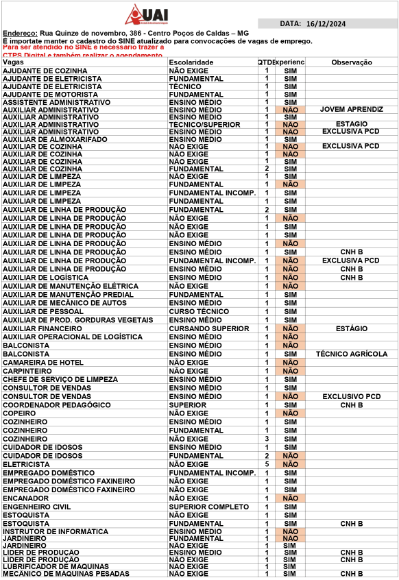 Confira vagas para motoristas no Sine em Poços