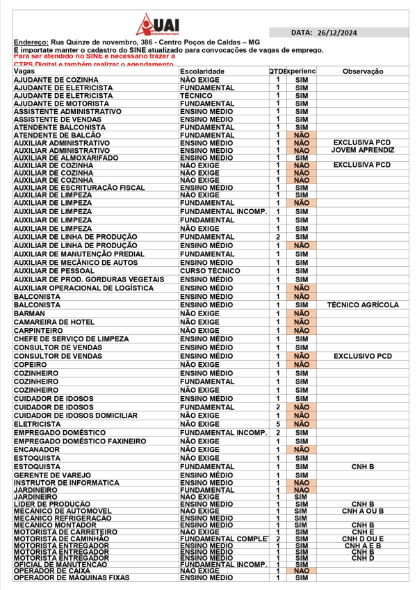 Confira vagas de ajudantes no Sine em Poços