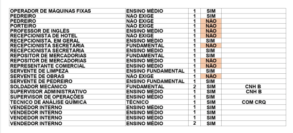 Sine tem diversas vagas para profissionais com CNH