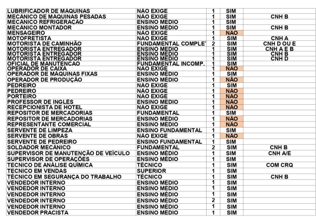 Sine tem vagas de auxiliar para vários setores