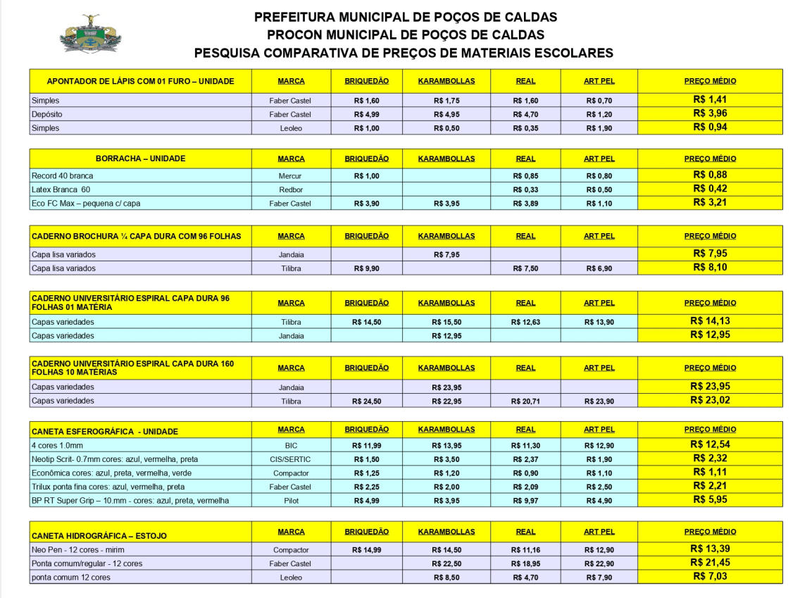 Preço de material escolar sobe 2,65% em Poços, aponta pesquisa