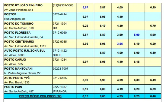 Pesquisa combustíveis