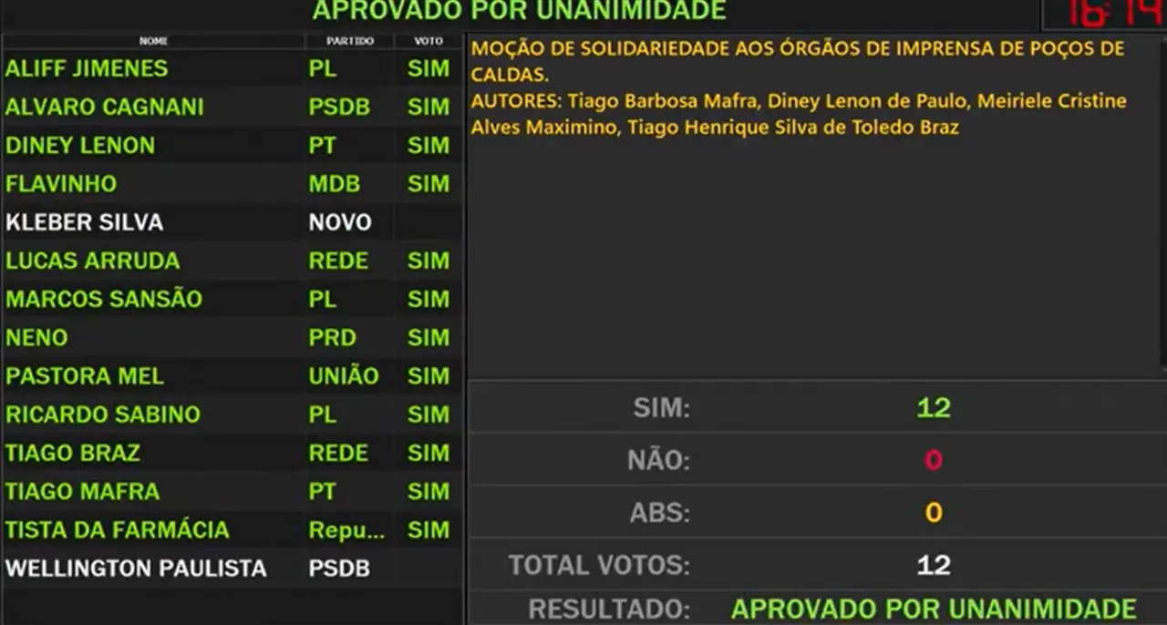 Moção de solidariedade, censura