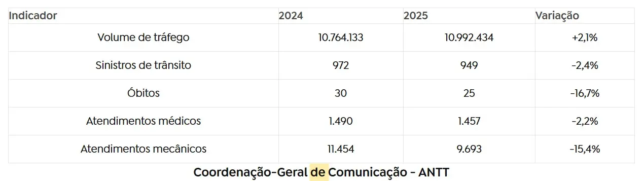 Comparativo ANTT